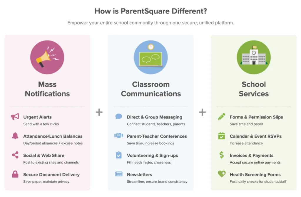 How is ParentSquare Different?