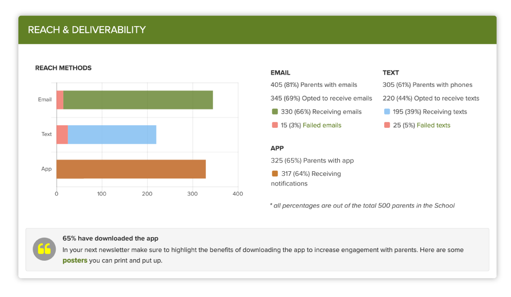 reach and deliverability report