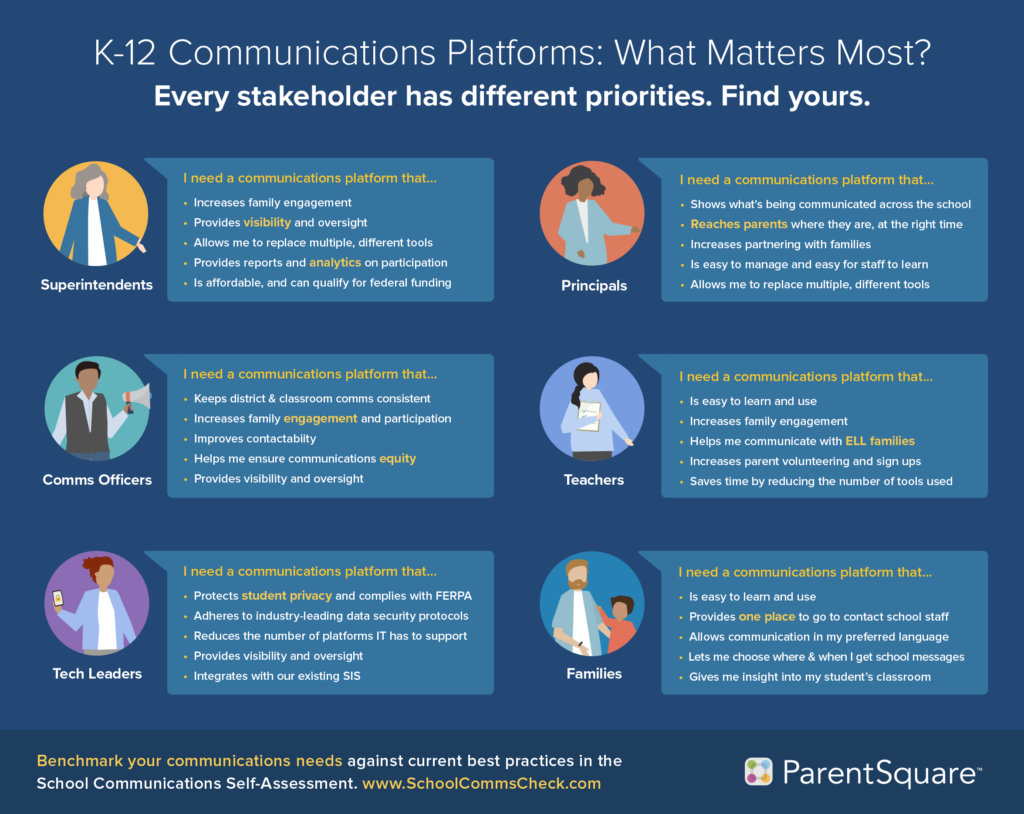 Comms Platform Priorities Infographic