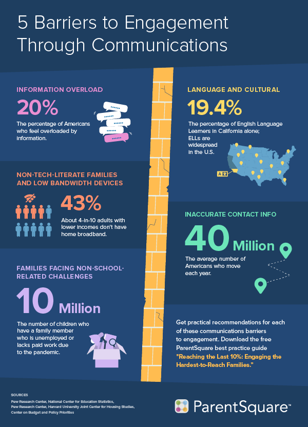 5 Barriers to Engagement Through Communications Infographic
