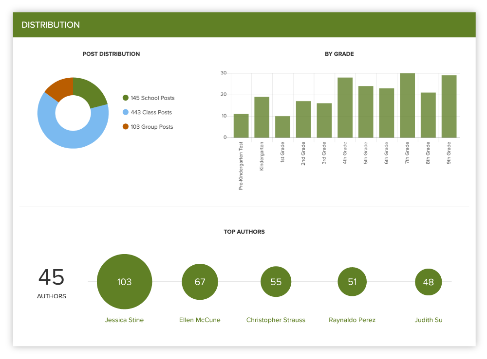 ParentSquare - Ferndale School District