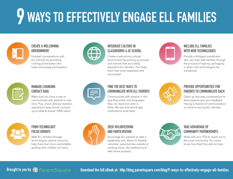 [Infographic] 9 Ways To Effectively Engage ELL Families - ParentSquare