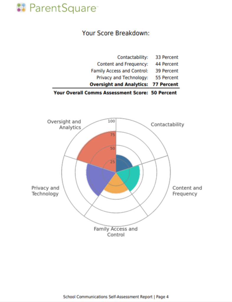 assessment page