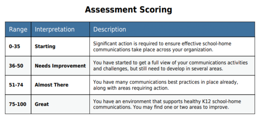 assessment scoring