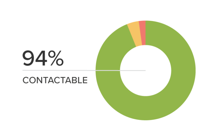 Sterling Montessori Streamlines Communications with ParentSquare Sterling Montessori Streamlines Communications with ParentSquare