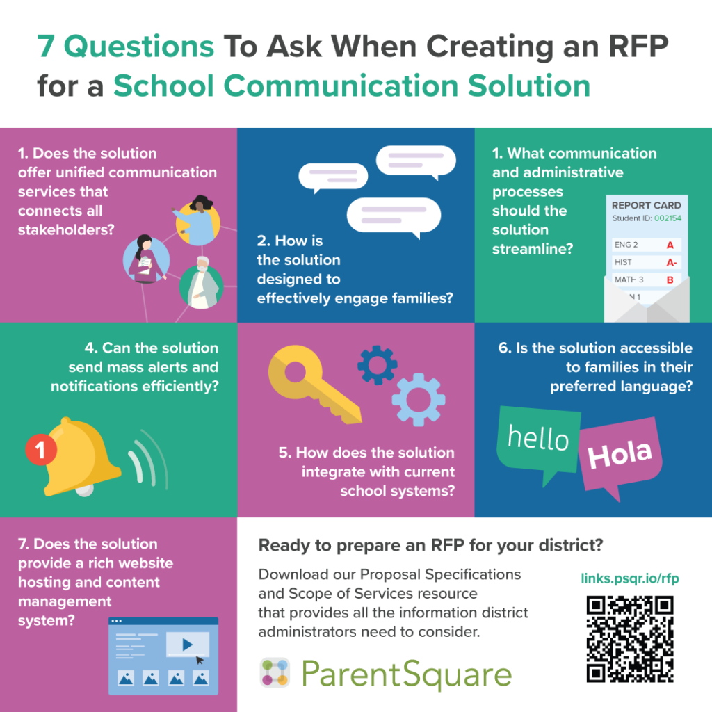 7 questions to ask when creating an RFP for a school communication solution - infographic