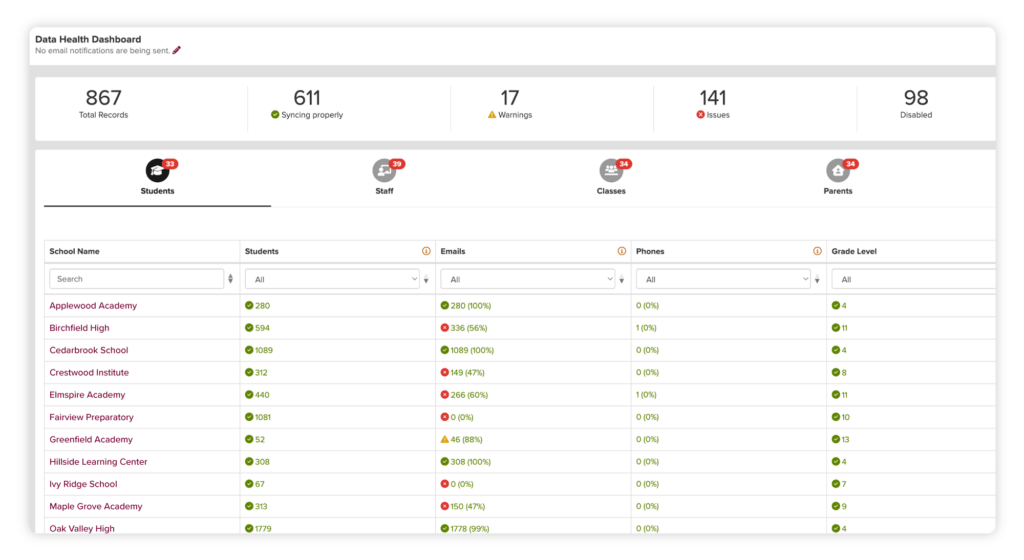 data health dashboard