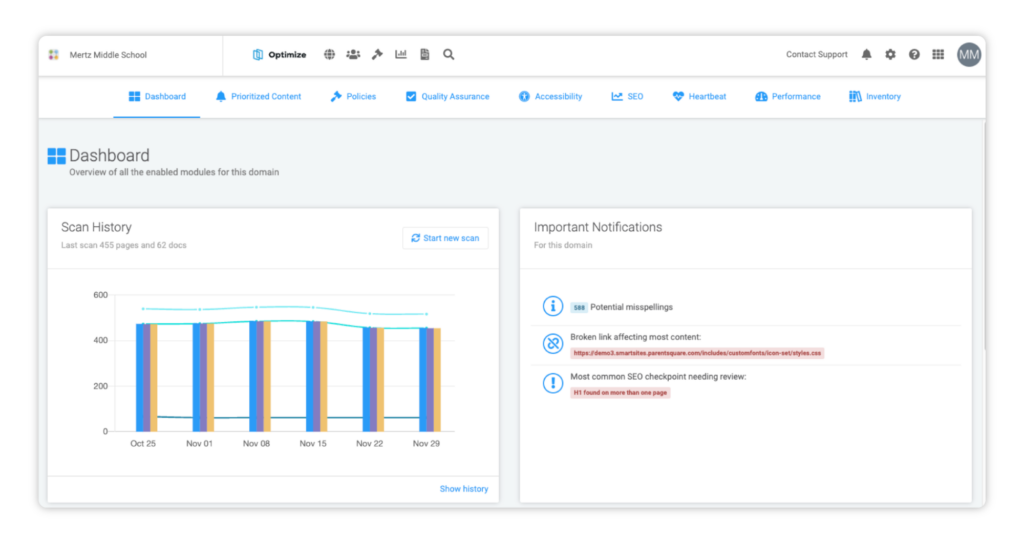 Acquia Optimize dahsboard