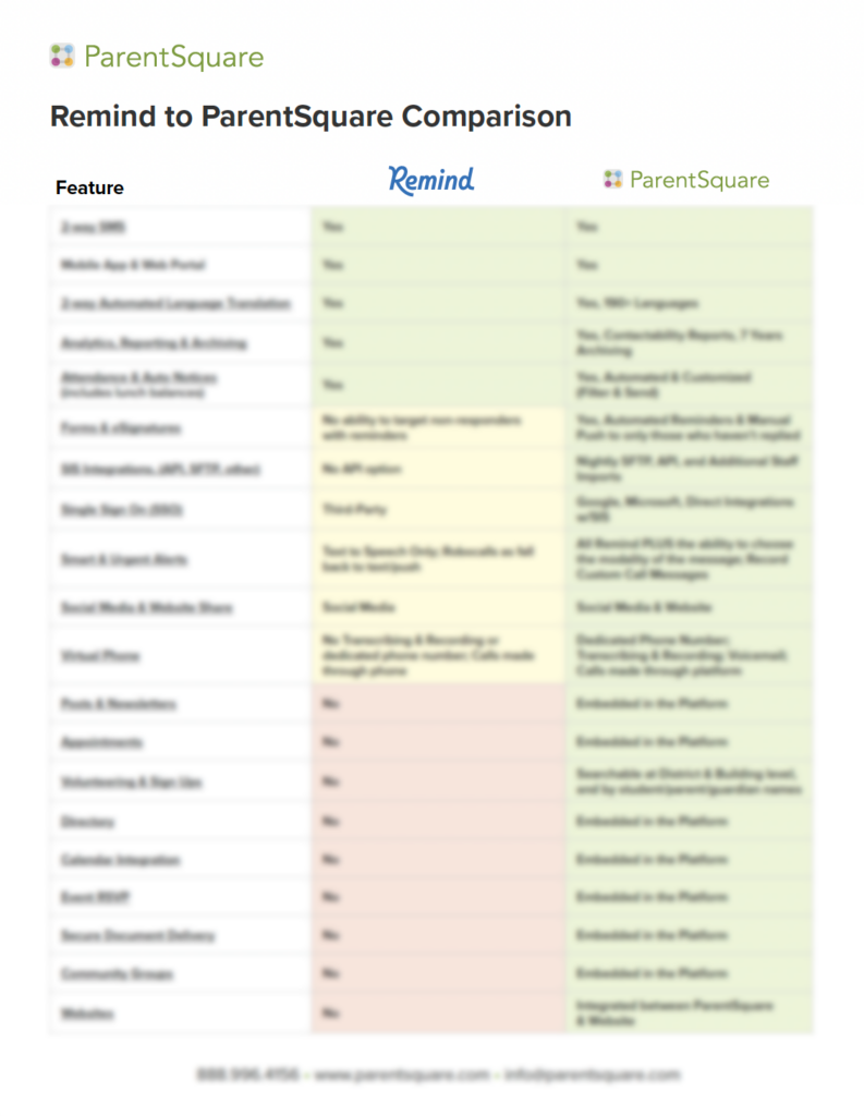 Remind to ParentSquare comparison