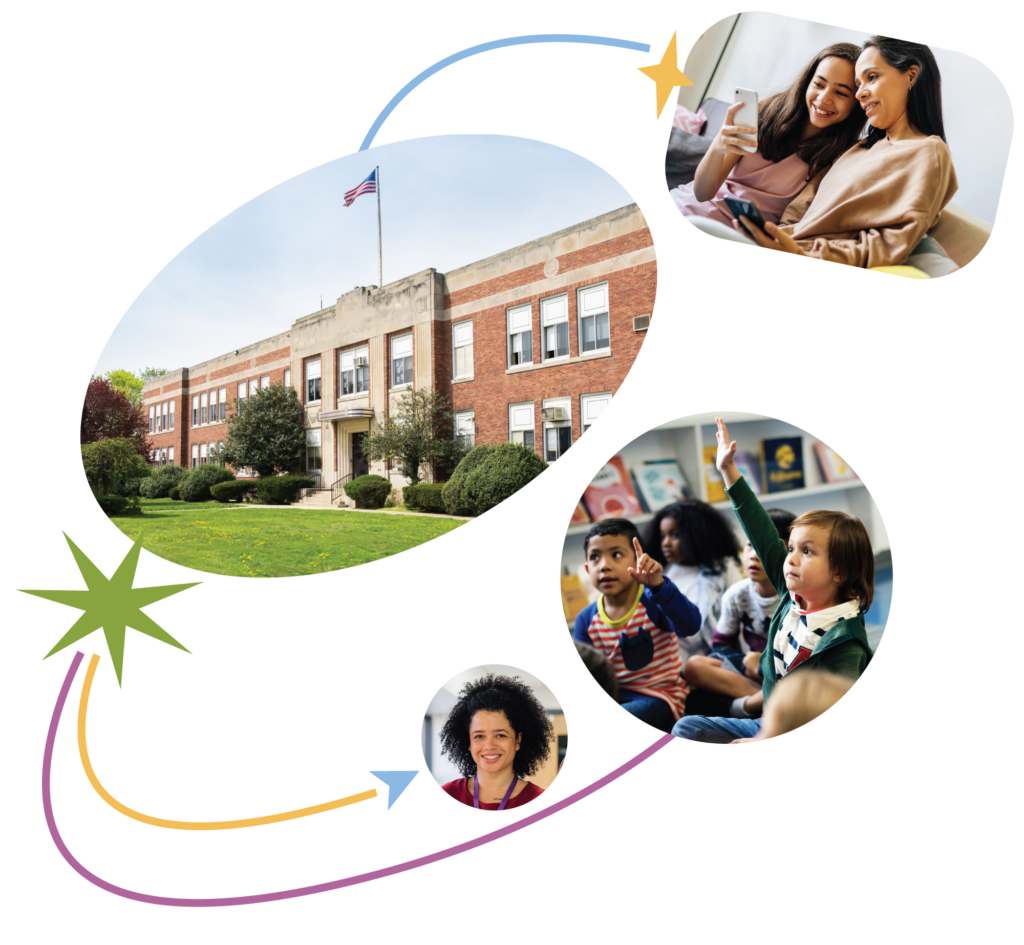 school community