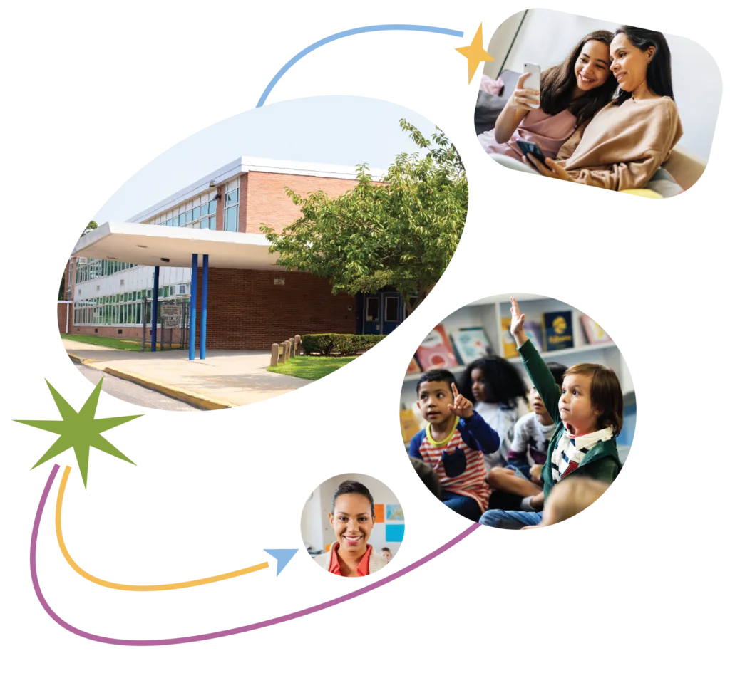 school connected to families, teachers, and students