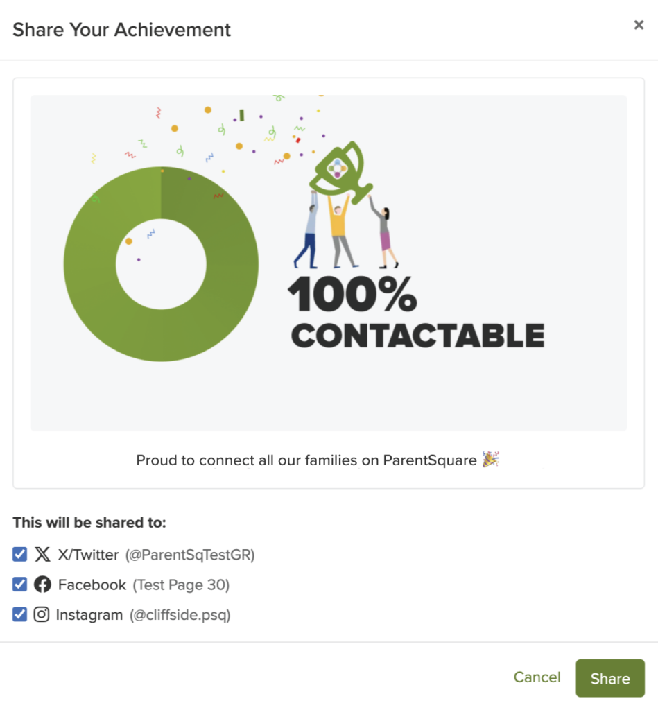 100 percent contactability share