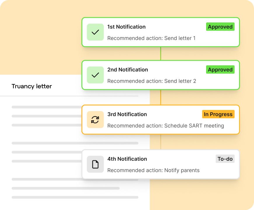 An attendance workflow for sending notifications, progressing from sending letters as a first touch to more intensive interventions.