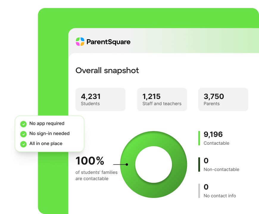 Everything schools need to reach every family from ParentSquare