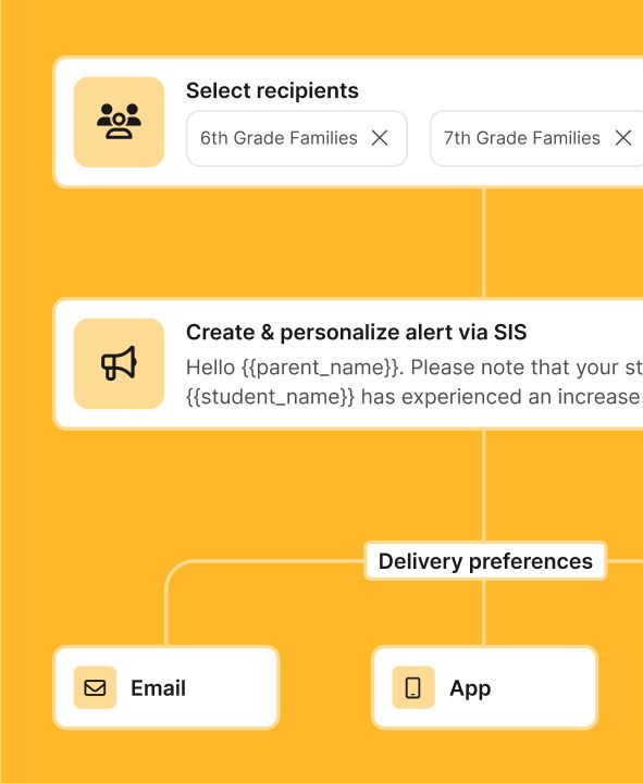Everything schools need to reach every family from ParentSquare