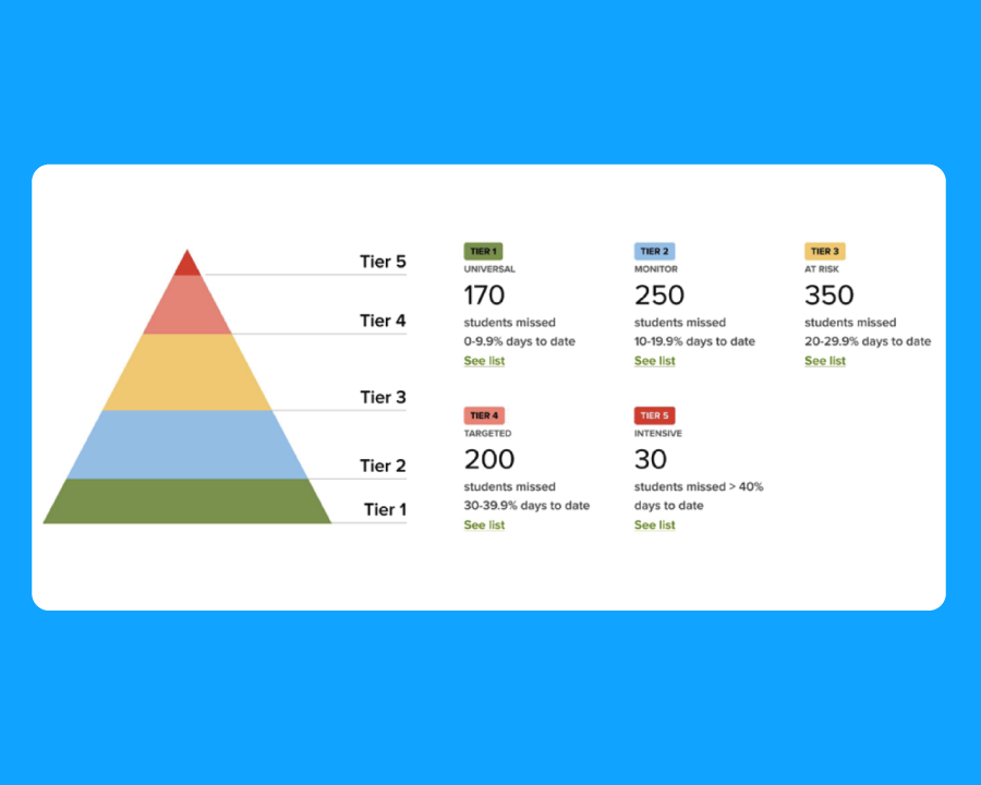 Everything schools need to reach every family from ParentSquare