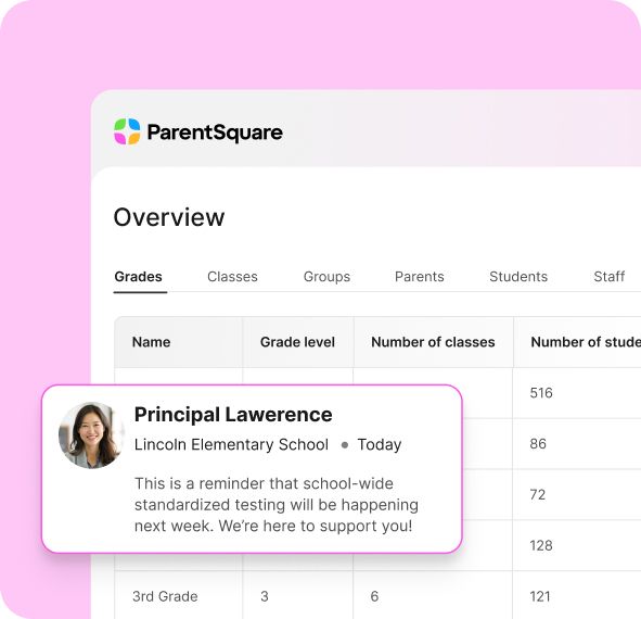 An "Overview" screenshot showing different grades within a school, as well as a supportive message from a principal notifying the school about school-wide standardized testing.