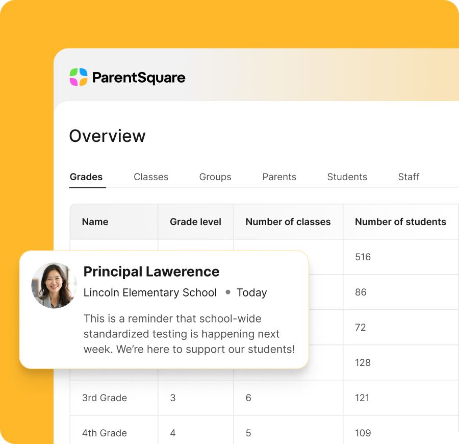 An "Overview" screenshot showing different grades within a school, as well as a supportive message from a principal notifying the school about school-wide standardized testing.