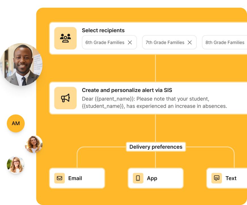 Flowchart of an automated school alert from recipient selection to delivery via Email, App, or Text.