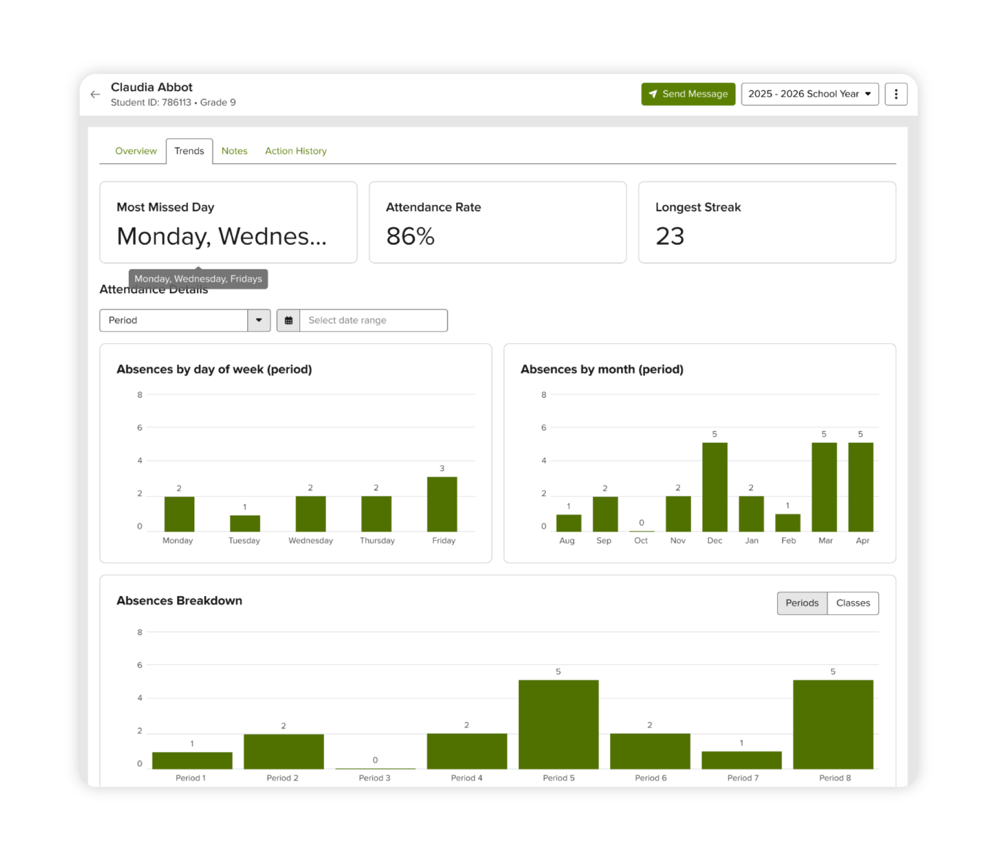 Attendance trend dashboard in teacher view of Attendance Plus