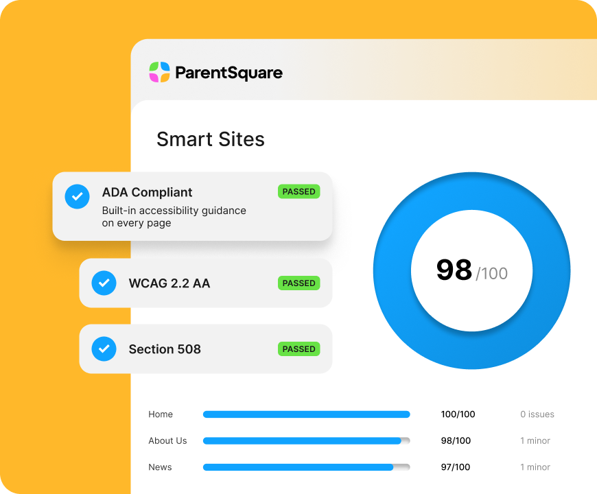 ParentSquare Smart Sites accessibility dashboard showing "Passed" status for ADA, WCAG 2.1 AA, and Section 508 compliance.