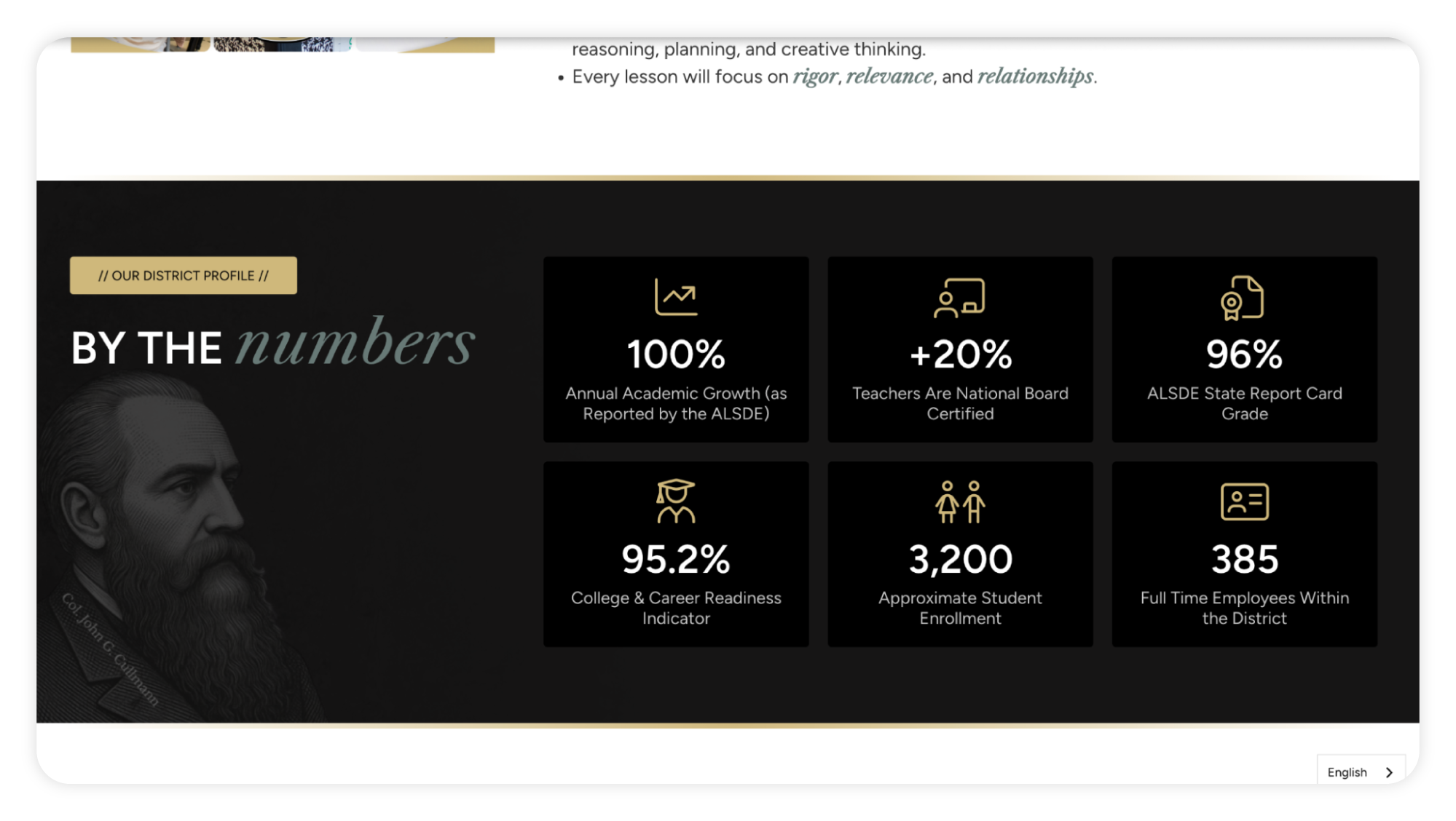 Cullman City Schools By the Numbers page